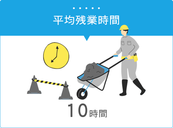 平均残業時間　10時間